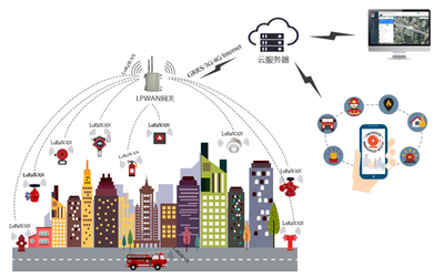 数字城市与智慧城市的区别及计算机信息系统集成的角色