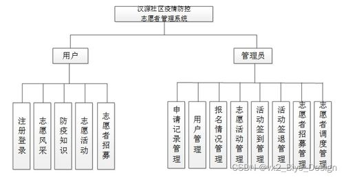 SSM框架与MySQL数据库在汉源社区疫情防控志愿者管理系统中的集成设计与实现